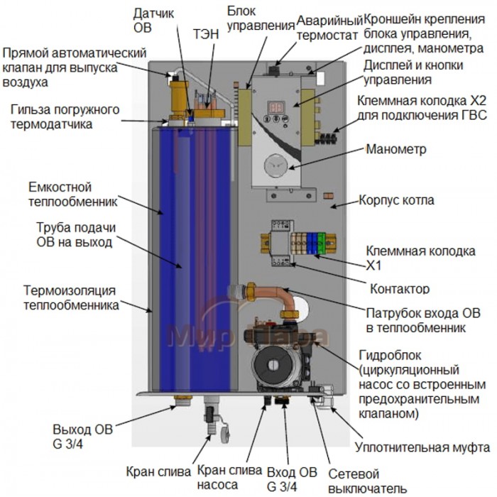 Электрический котел MORA-TOP ELECTRA LIGHT 8 кВт