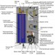 Электрический котел MORA-TOP ELECTRA LIGHT 8 кВт