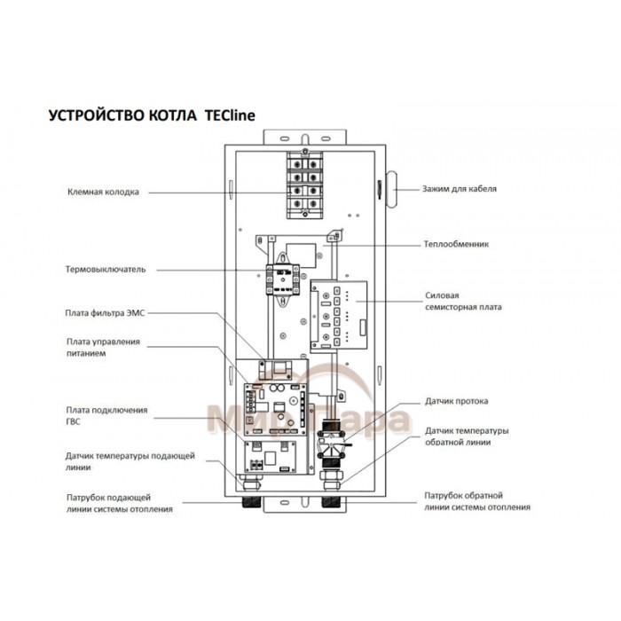Электрический котел TECLine BQ05 5,5 кВт