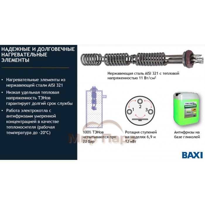Электрический котел BAXI Ampera