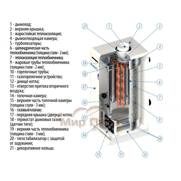 Газовый котел BURAN КСГ-12,5 B
