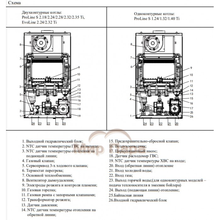 Газовый котел Haier ProLine S 1.32 Ti