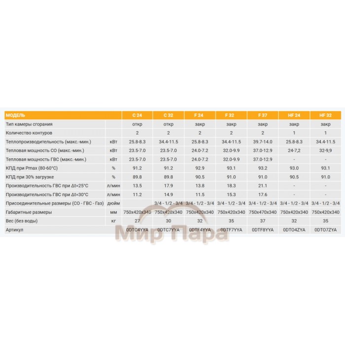 Газовый котел Ferroli DIVATOP D HF24