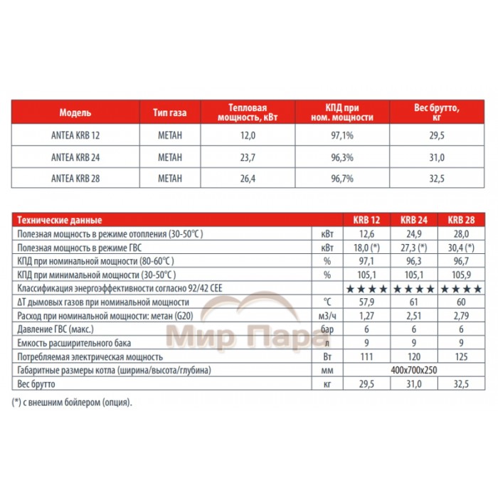 Газовый котел Fondital ANTEA KRB 28