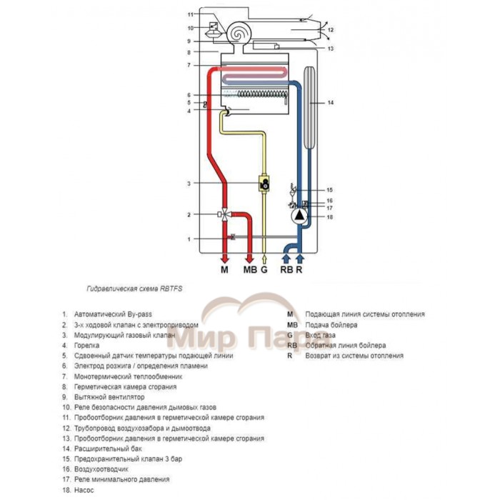 Котел газовый Fondital FORMENTERA RBTFS 28