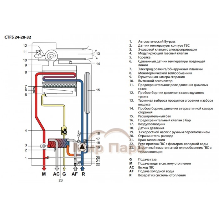 Газовый котел Fondital FORMENTERA CTFS 24