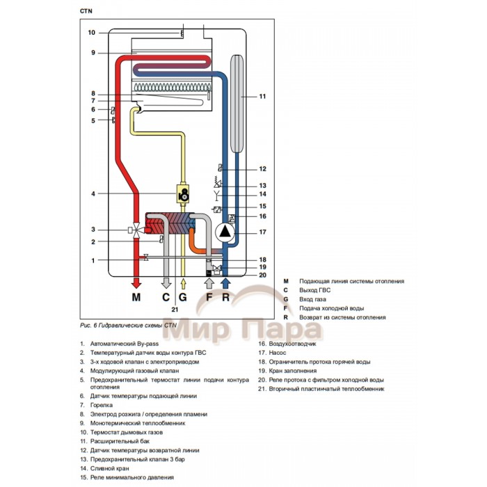 Газовый котел Fondital MINORCA CTN 24 CU
