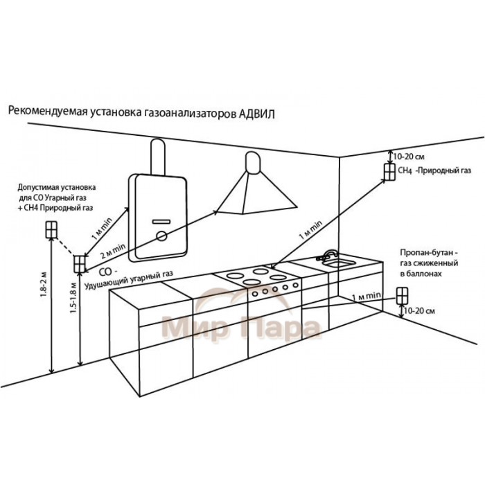 Анализатор газа АГР-01