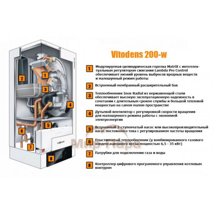 Конденсационный газовый котел Viessmann Vitodens 200 W B2HA 80kW