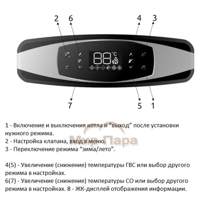 Газовый котел BellaGas Premium 24