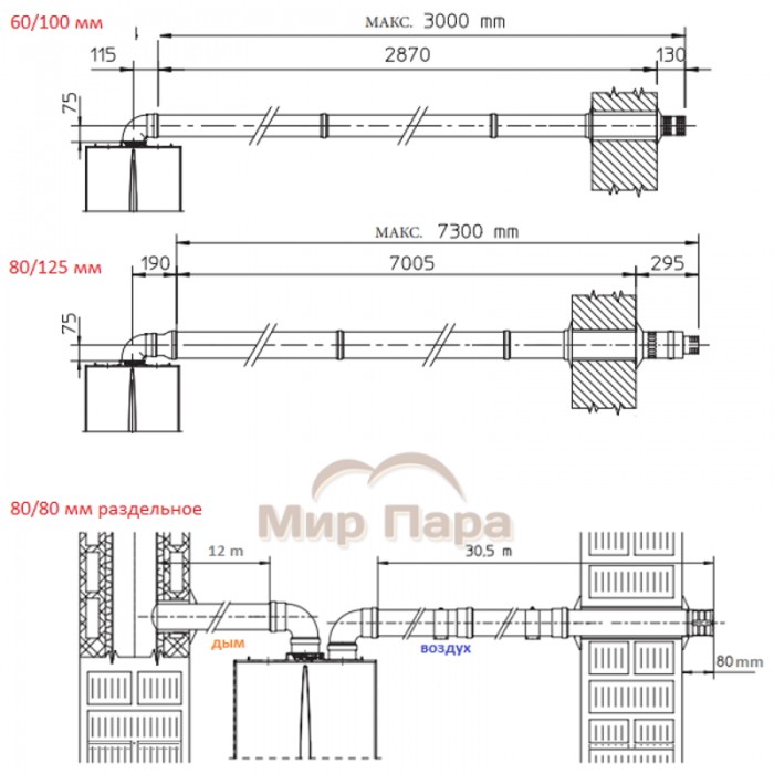 Газовый котел Immergas EOLO MYTHOS 24