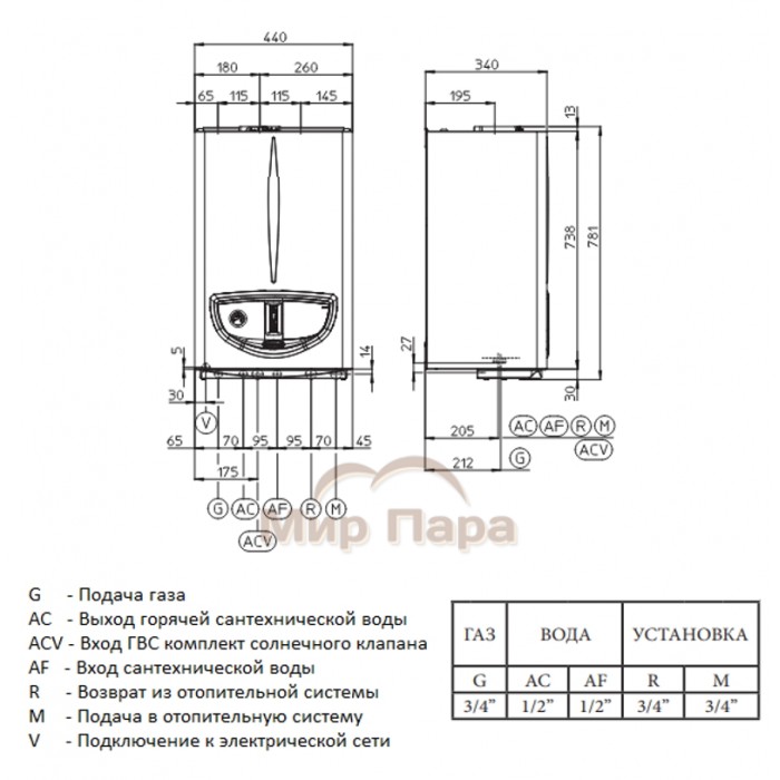 Газовый котел Immergas EOLO Maior 32