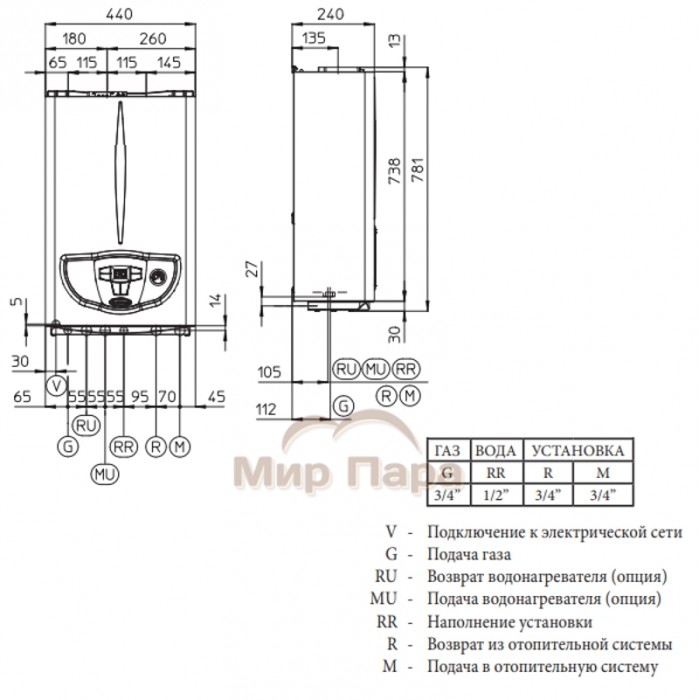 Газовый котел Immergas EOLO Mini х 24