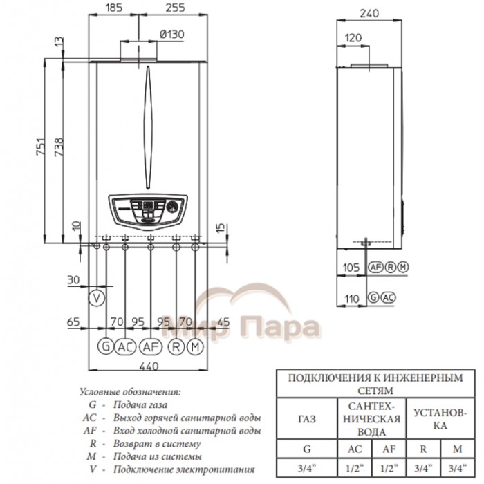 Газовый котел Immergas NIKE MYTHOS 24
