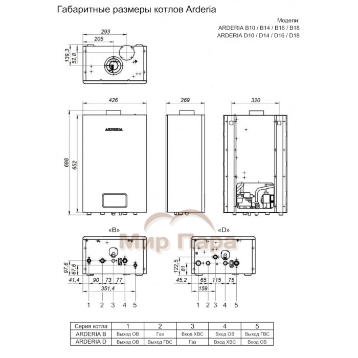 Котел газовый отопительный водогрейный Arderia D10, v3