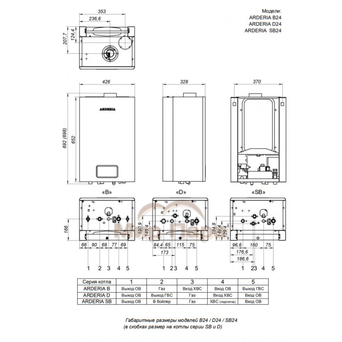 Газовый котел ARDERIA D 24