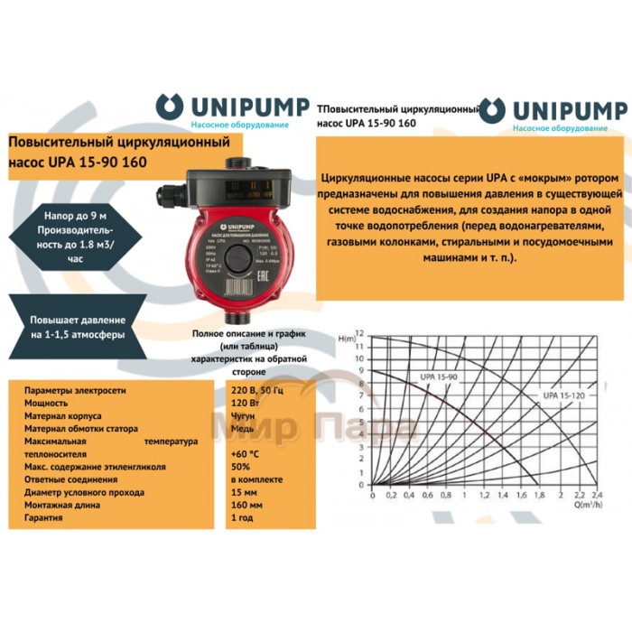 Насос повышения давления UNIPUMP UPА 15-90/160 Насос повышения давления UNIPUMP UPА 15-90/160