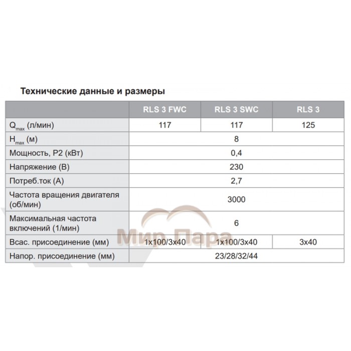 Канализационная установка Wilo RLS 3 SWC Native с измельчителем