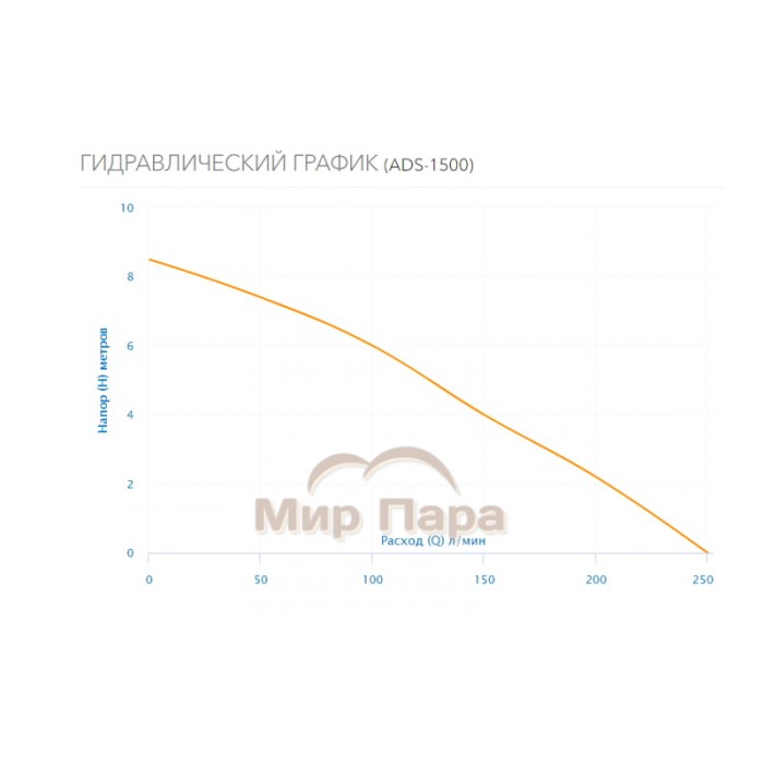 Дренажный насос Aquario ADS-1500