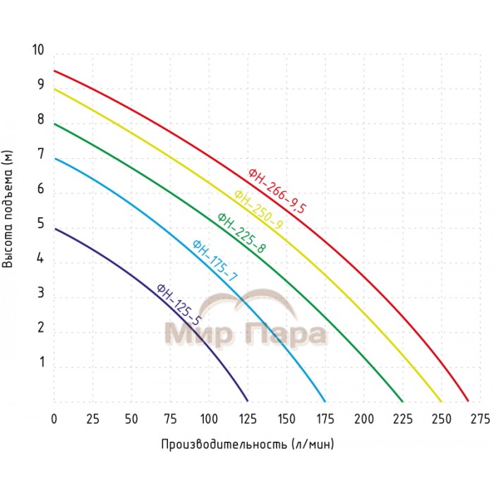 Фекальный насос Jemix ФН-175-7