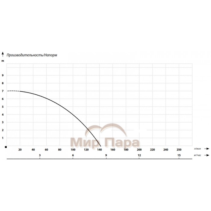 Дренажный насос MAXPUMP TOPDRAIN 400D Дренажный насос MAXPUMP TOPDRAIN 400D