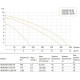Насос дренажный UNIPUMP INOXVORT 750 SW Насос дренажный UNIPUMP INOXVORT 750 SW