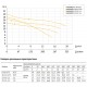 Погружной насос Unipump INOXPROF 15-15-1,5
