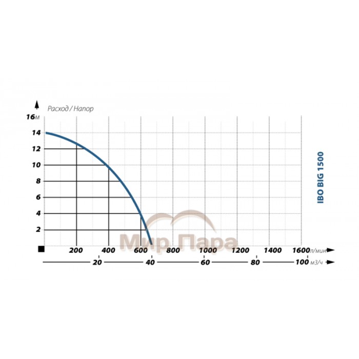Фекальный насос IBO BIG 1500