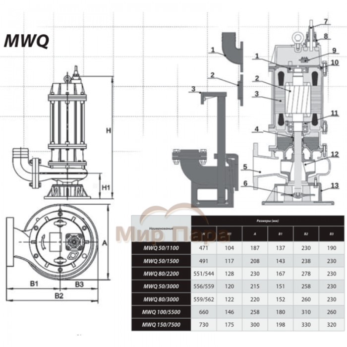 Фекальный насос IBO MWQ 50/1500 220В