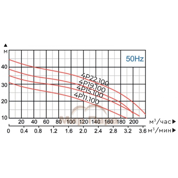Фекальный насос MAXPUMP HYDRA 4P22.100