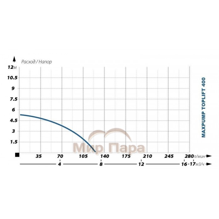 Фекальный насос MAXPUMP TOPLIFT 400 D