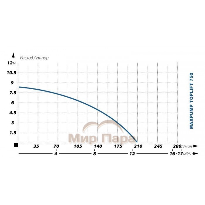Фекальный насос MAXPUMP TOPLIFT 750 D