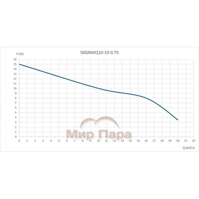 Канализационный насос GARDANA 50GNWQ10-10-0.75 (3~380В)