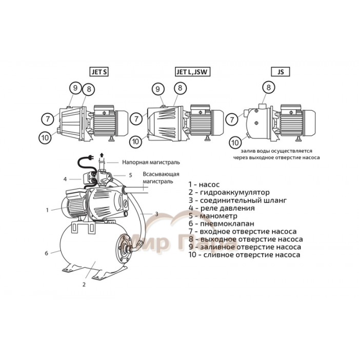 Насосная станция UNIPUMP AUTO JS 60-S (нерж.)