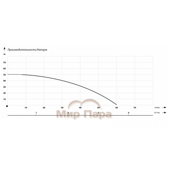 Насосная станция IBO AJ 50/60 с баком 24 л Насосная станция IBO AJ 50/60 с баком 24 л