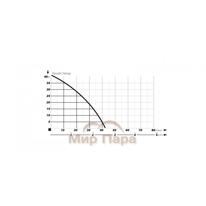 Насосная станция MAXPUMP JSW 900 24л