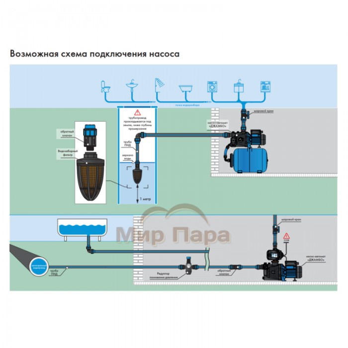 Насосная станция ДЖИЛЕКС ДЖАМБО 60/35 Ч-24 (2.0)