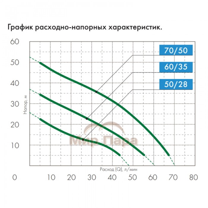 Насосная станция ДЖИЛЕКС ДЖАМБО 70/50 П-50 (2.0)