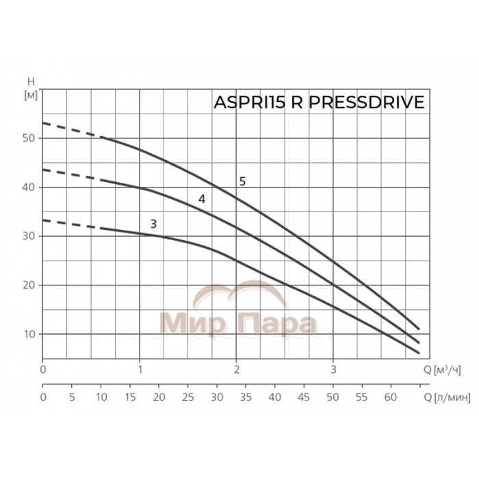 Насосная станция Espa ASPRI 15 R 3M PRESSDRIVE