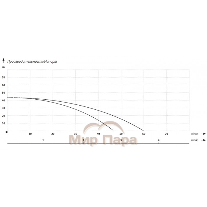 Насосная станция MAXPUMP JSW 1500D 24л