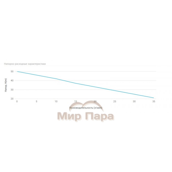 Насосная станция UNIPUMP АКВАРОБОТ QB 80 адаптивная