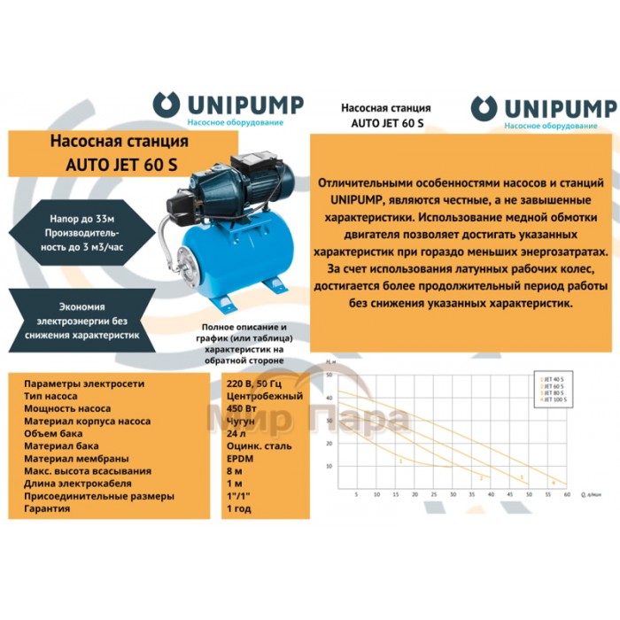 Насосная станция UNIPUMP AUTO JET 60 S с баком 24 л