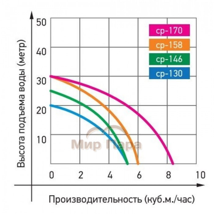 Поверхностный насос JEMIX CP-158
