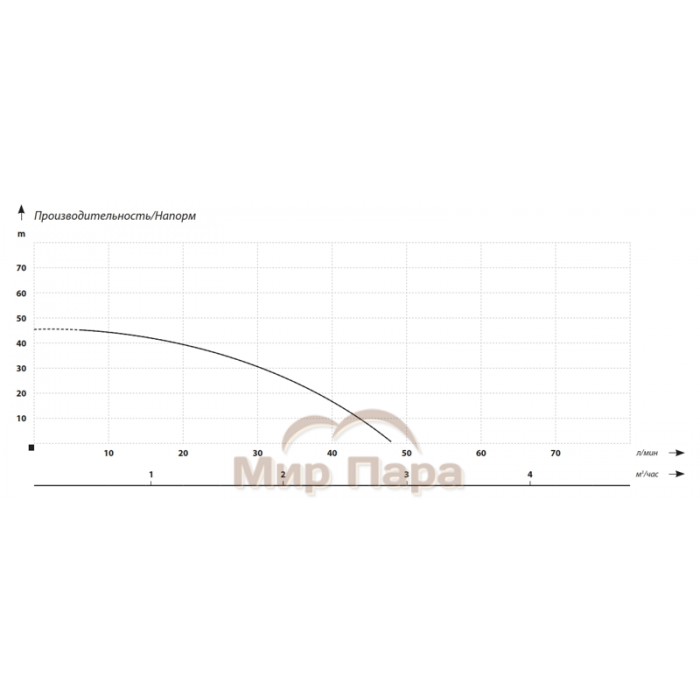 Поверхностный насос MAXPUMP JET 900D INOX