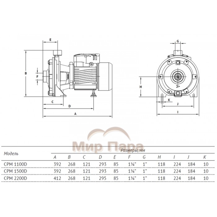 Поверхностный консольный насос UNIPUMP CPM 2200D