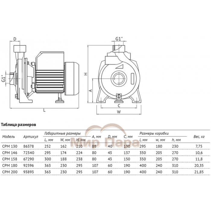 Поверхностный консольный насос UNIPUMP CPM 130