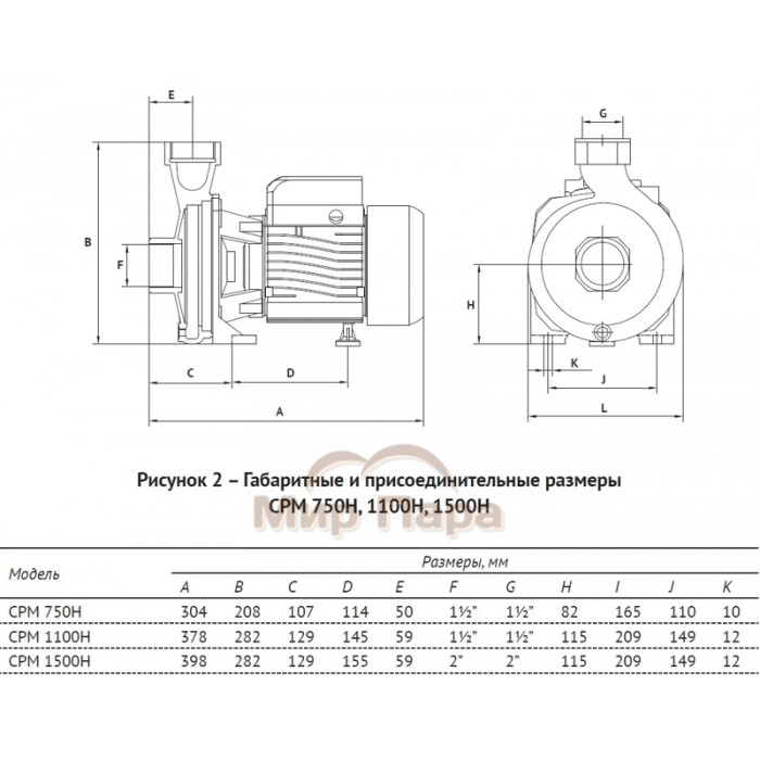 Центробежный консольный поверхностный насос UNIPUMP CPM 1500H