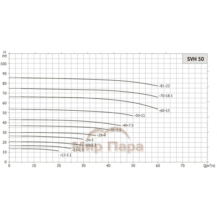 Насос циркуляционный Unipump SVH 50-12-1,1/2