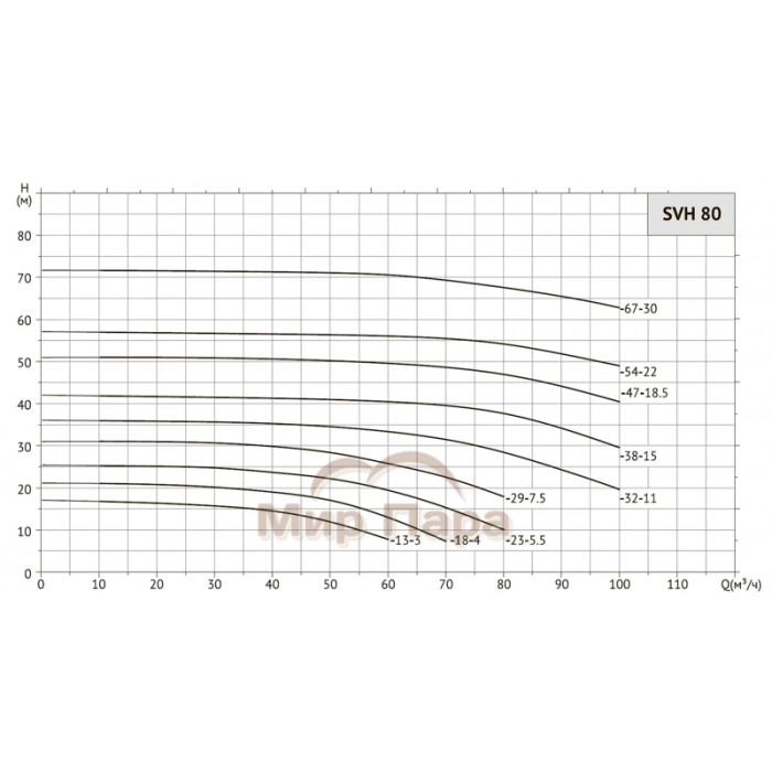 Насос циркуляционный Unipump SVH 80-23-5,5/2