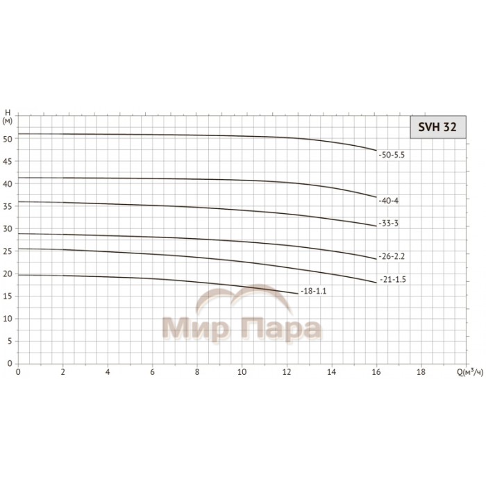 Насос циркуляционный Unipump SVH 32-26-2,2/2